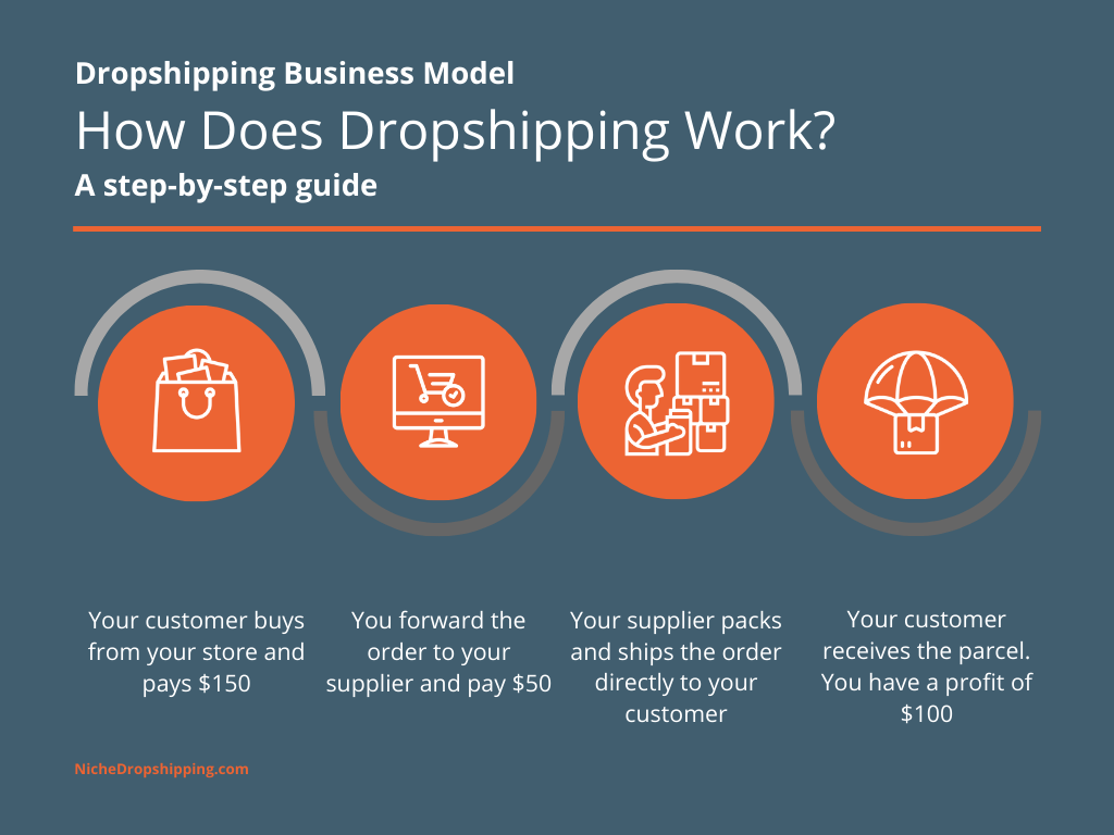 How to Start a Dropshipping Business in 9 Simple Steps - Dropshipping ...