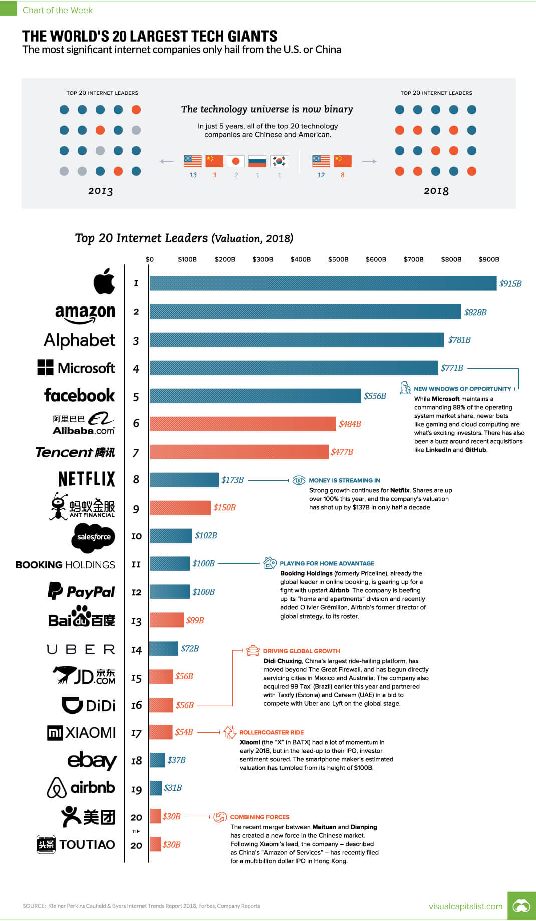 What Is Alipay? The Ultimate FAQ Guide to Alipay 2 Figure 2 The Worlds Top 20 Largest Tech Giants